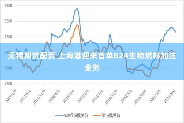 无锡期货配资 上海港迎来首单B24生物燃料加注业务